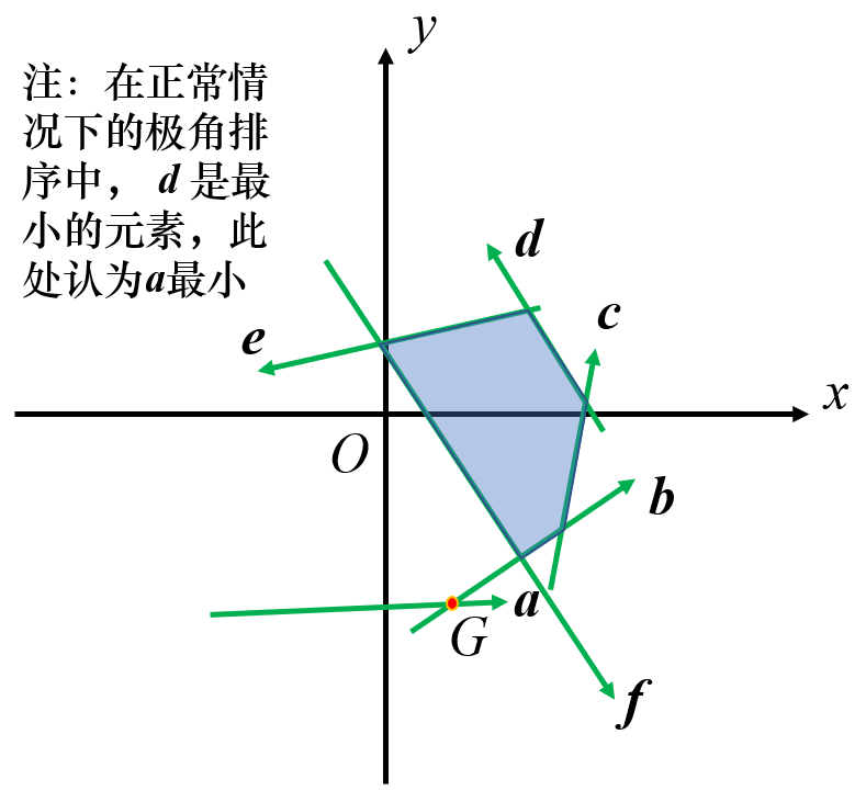 队首影响