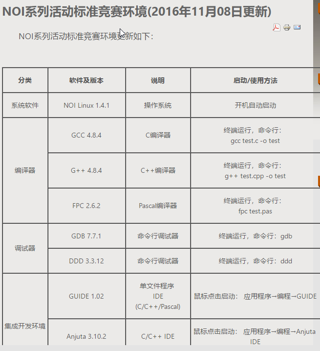 NOI 竞赛的环境要求